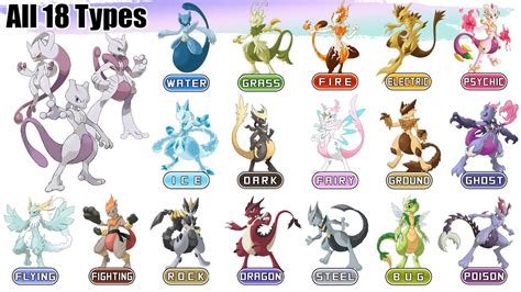 mega mewtwo y type|Mewtwo (Pokémon) .